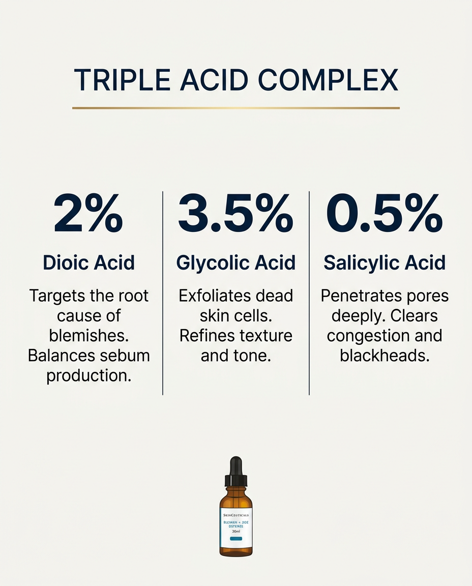 Blemish and Age Defence – Triple Acid Complex