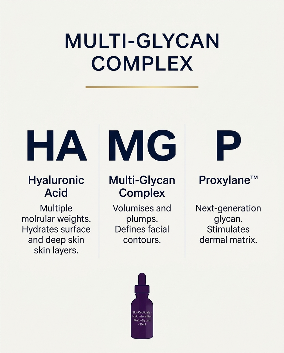 H.A. Intensifier Multi-Glycan – Benefits