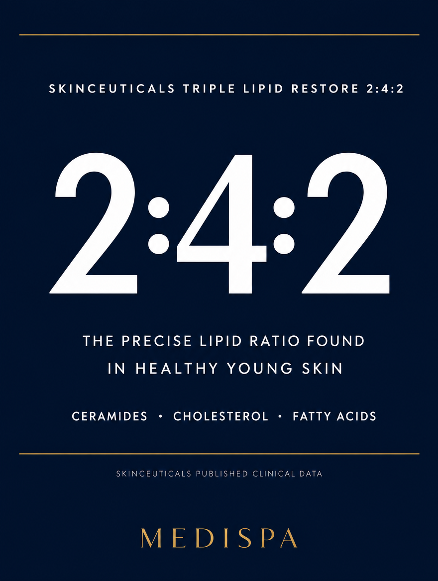 Triple Lipid Restore 2:4:2 – Benefits